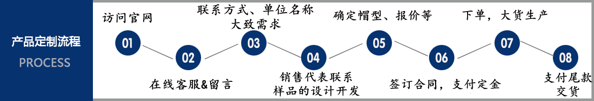 帽子廠家合作流程